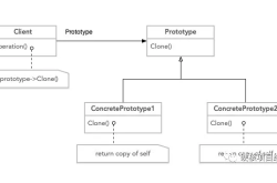 PHP设计模式之原型模式示例详解