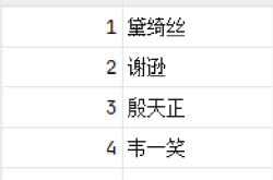 MySQL高级开发中视图的详细教程