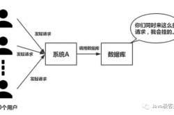 Redis 和 Mysql 如何保证数据一致性？