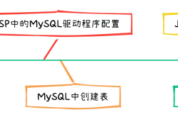 JSP连接MySQL数据库详细步骤