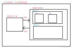 MySQL数据库和表的基本操作