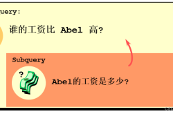 MySQL：子查询（全面详解）