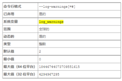 MySQL报错Got an error reading communication packets问题分析指南