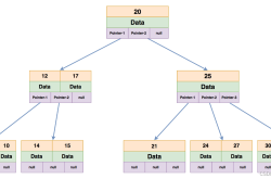 一文读懂 MySQL 中的索引