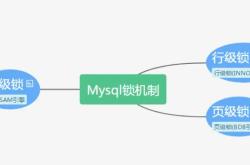 深入理解 MySQL 中的锁和MVCC机制