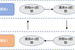 聊聊MySQL中的死锁