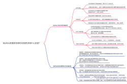 MySQL时间存储终极指南：选择最适合你的时间类型！