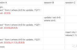 MySQL：逃不掉的锁事，间隙锁