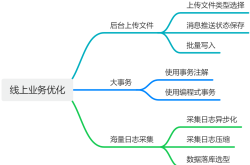 mysql线上优化之案例实战，你学会了吗？