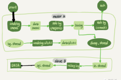 MySQL：如何保证双十一的主备数据同步