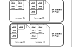 MySQL：InnoDB的页合并与页分裂到底是什么