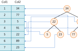 我们一起聊聊MySQL 索引的底层逻辑