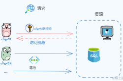 什么是MySQL锁？有哪些锁类型？