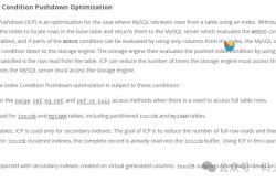 对线面试官 - 如何理解MySQL的索引覆盖和索引下推