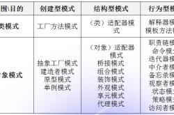 PHP设计模式概论【概念、分类、原则等】