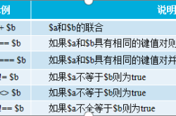 PHP数组基本用法与知识点总结