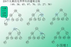 基于PHP实现堆排序原理及实例详解