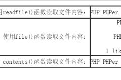 PHP文件打开关闭及读写操作示例解析