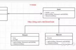 php并发加锁问题分析与设计代码实例讲解