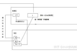 php的对象传值与引用传值代码实例讲解