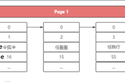 MySQL索引详解及演进过程及面试题延伸