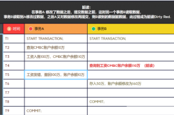 MySQL脏读幻读不可重复读及事务的隔离级别和MVCC、LBCC实现