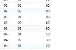 SQL中row_number() over（partition by)的用法说明