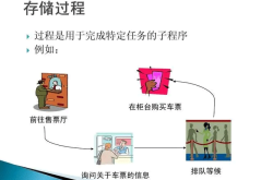 MySQL存储过程输入参数(in),输出参数(out),输入输出参数(inout)