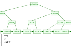 MySQL细数发生索引失效的情况