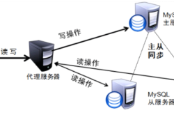 MySQL读写分离原理详细解析