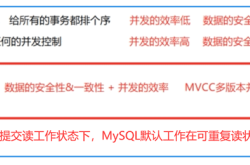 MySQL的表级锁,行级锁,排它锁和共享锁