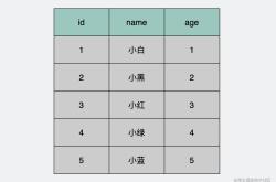 mysql数据库单表最大存储依据详解