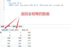 SQL语句实现多表查询