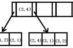 MySQL索引失效场景及解决方案