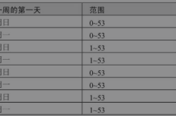 mysql函数日期和时间函数汇总