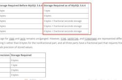 浅谈Mysql时间的存储 datetime还是时间戳timestamp