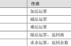 mysql中的四大运算符种类实例汇总(20多项)