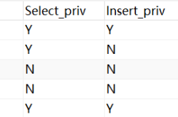 Mysql添加用户和设置权限的操作方法