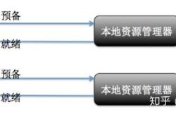 PHP+Mysql分布式事务与解决方案深入理解