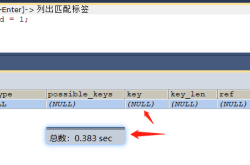 MySQL索引优化之适合构建索引的几种情况详解