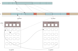 MySQL Redo与Undo日志详细解析