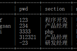 MySQL中关于超键和主键及候选键的区别