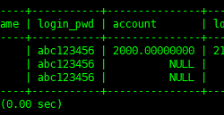 深入学习MySQL表数据操作