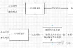 PHP加MySQL消息队列深入理解