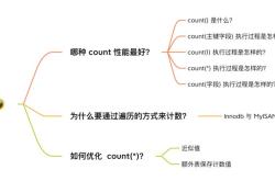 MySQL中count()和count(1)有何区别以及哪个性能最好详解