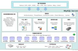 面试官问我Mysql的存储引擎了解多少