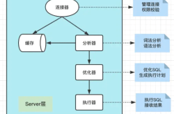 MySQL架构设计思想详解