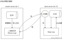 mysql主从同步原理及应用场景示例详解