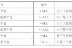 MySQL中几种常见的嵌套查询详解