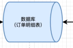 MySQL分库分表后路由策略设计详情